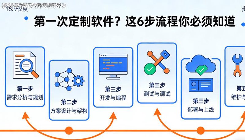 上海网站建设现状与趋势